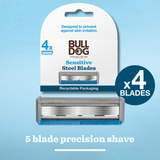 Sensitive Steel Blades